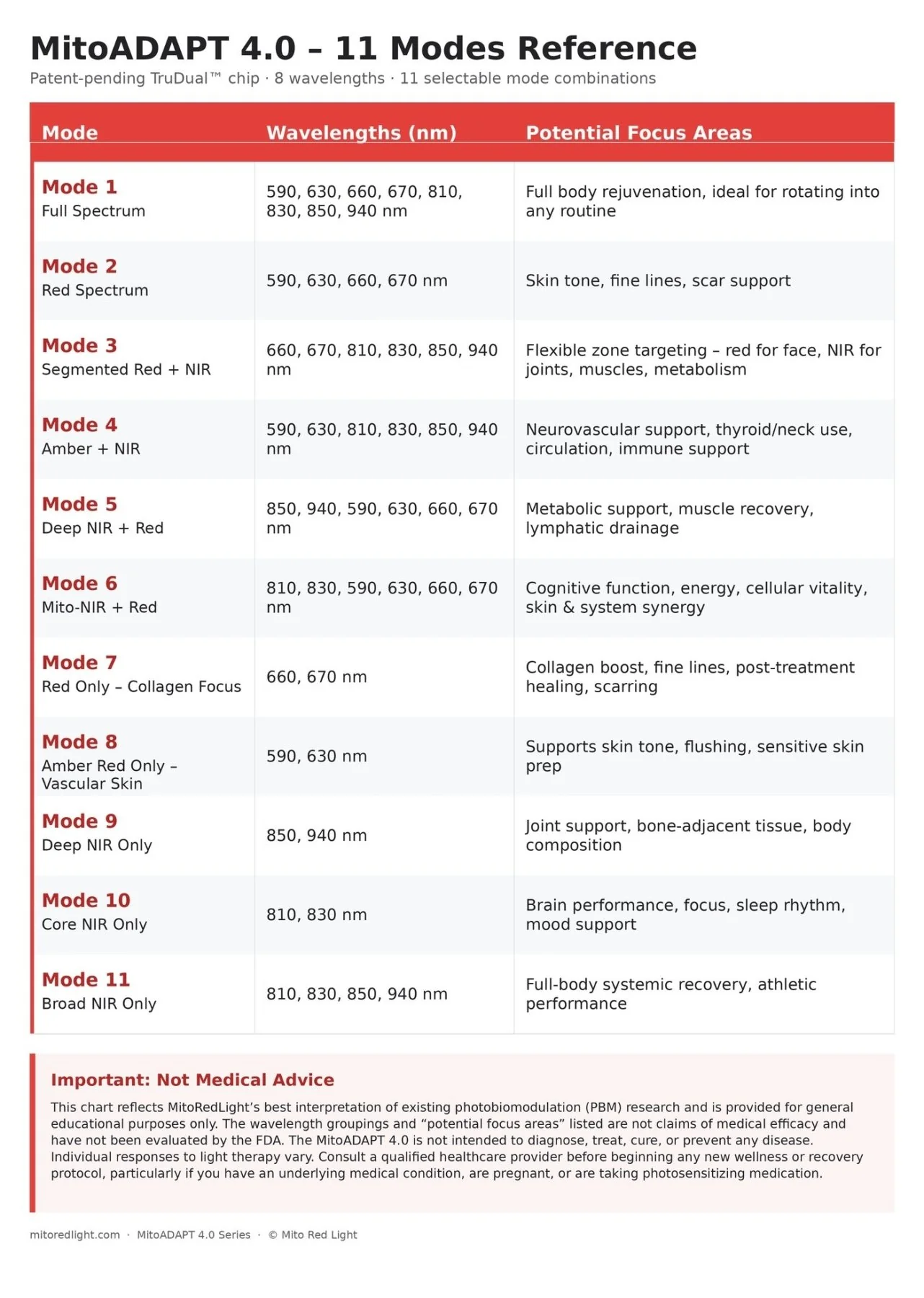 MitoADAPT 4.0 | Red Light Therapy Panel Series - Image 17